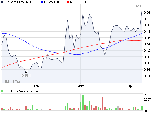 SCHWER-Gewichte in SILBER 394419