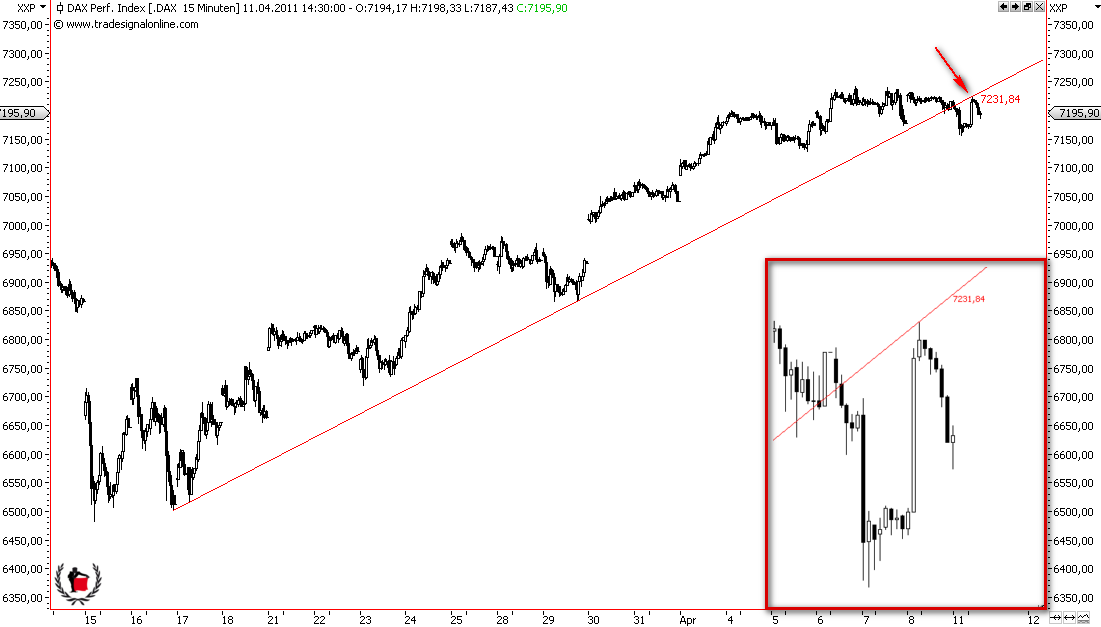 Die Bullen scharren gar nicht mit den Hufen, 394843