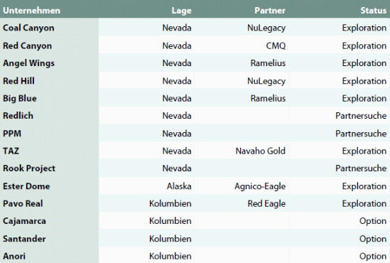 Miranda Gold steigt! 395817