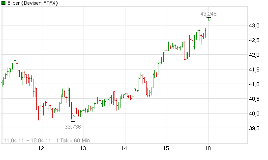 SCHWER-Gewichte in SILBER 396487