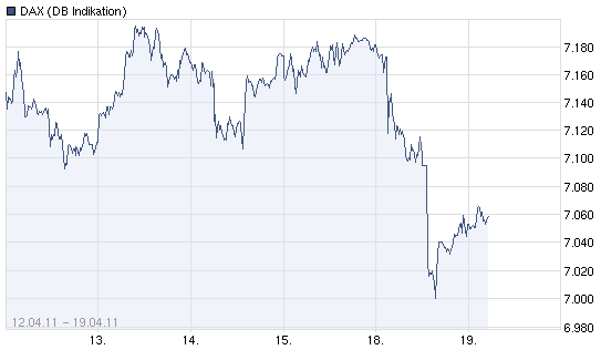 Quo Vadis Dax 2011 - All Time High? 396810