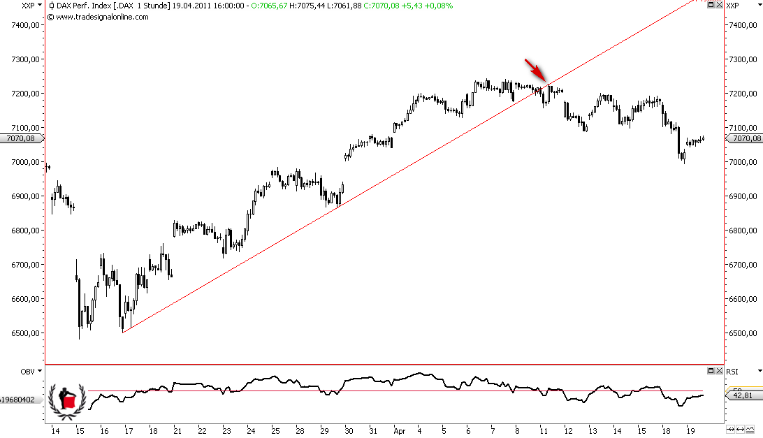 Die Bullen scharren gar nicht mit den Hufen, 396866