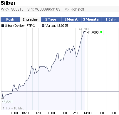 SCHWER-Gewichte in SILBER 397093