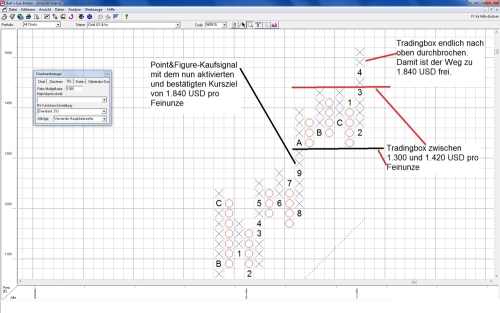 SCHWER-Gewichte in SILBER 397237
