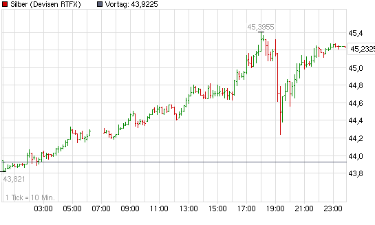 SCHWER-Gewichte in SILBER 397240