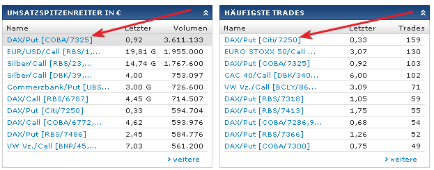 Quo Vadis Dax 2011 - All Time High? 397110