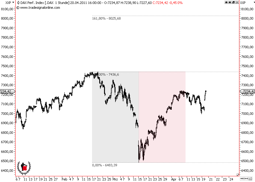 Die Bullen scharren gar nicht mit den Hufen, 397125