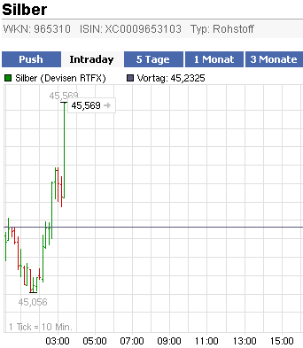 SCHWER-Gewichte in SILBER 397249