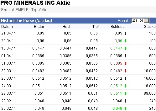 Actien ohne eigenen THREAD: 397961
