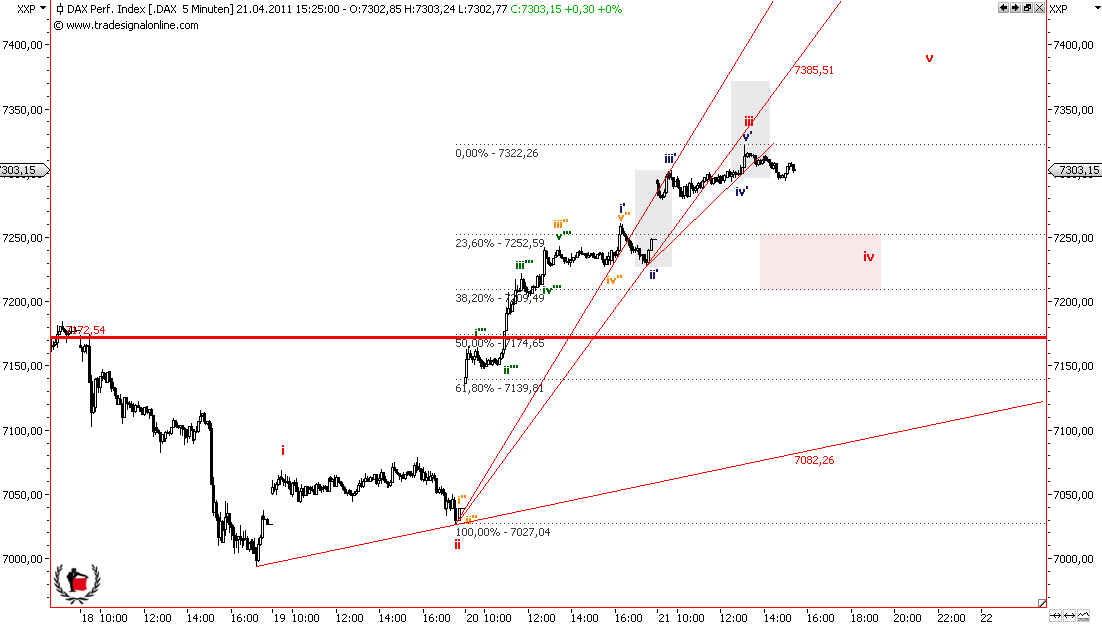 Die Bullen scharren gar nicht mit den Hufen, 397409