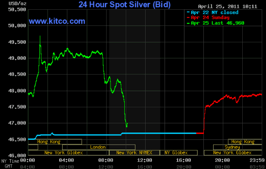 SCHWER-Gewichte in SILBER 397880