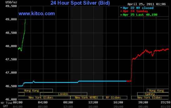SCHWER-Gewichte in SILBER 397814