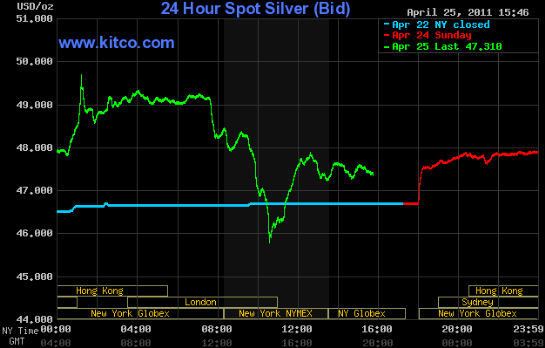 SCHWER-Gewichte in SILBER 397940