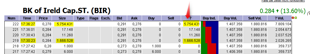 Was meint Ihr, lohnt sich der einstig hier? 398716