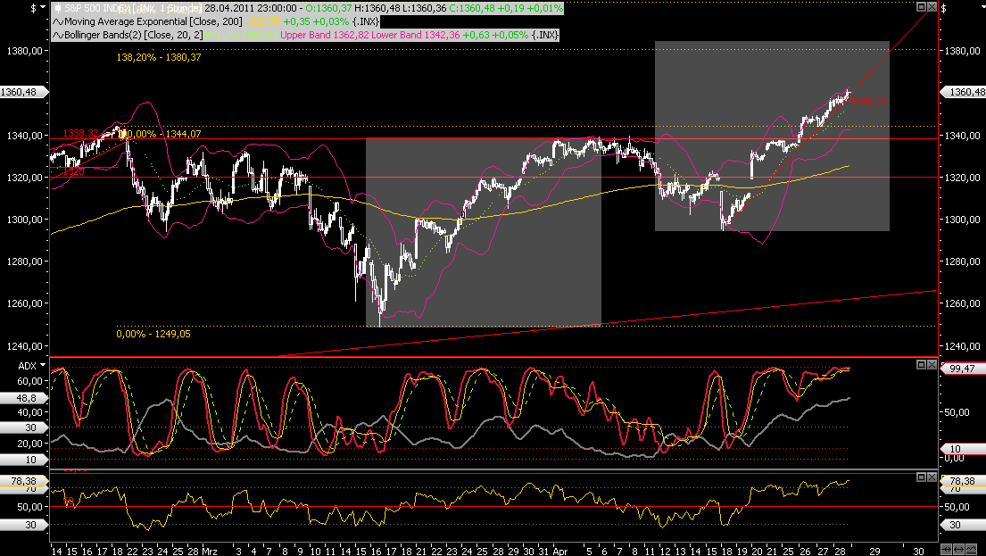 Die Bullen scharren gar nicht mit den Hufen, 398890