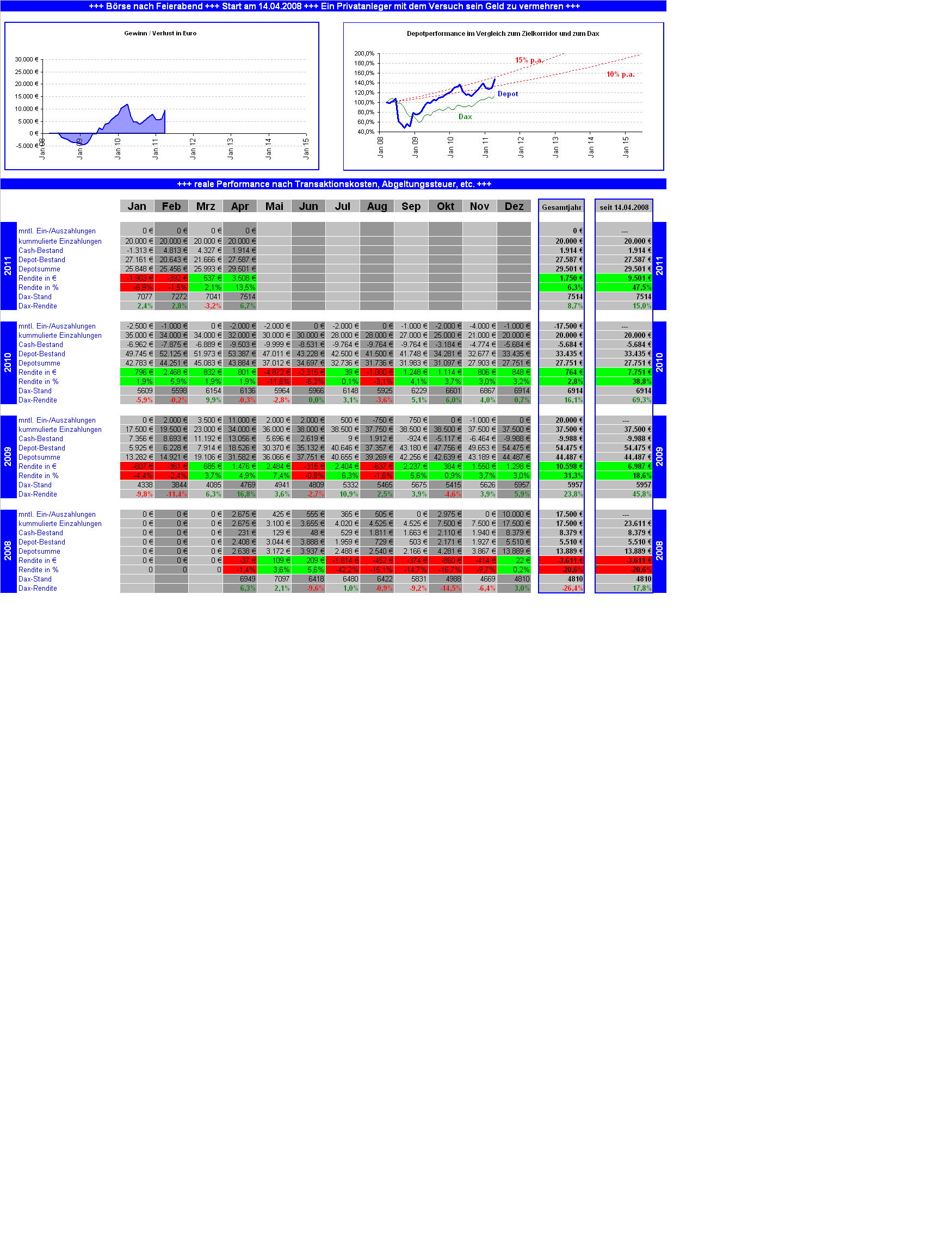 Börse nach Feierabend (inkl. REALDEPOT) 399281