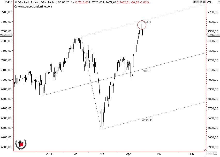 Die Bullen scharren gar nicht mit den Hufen, 399644