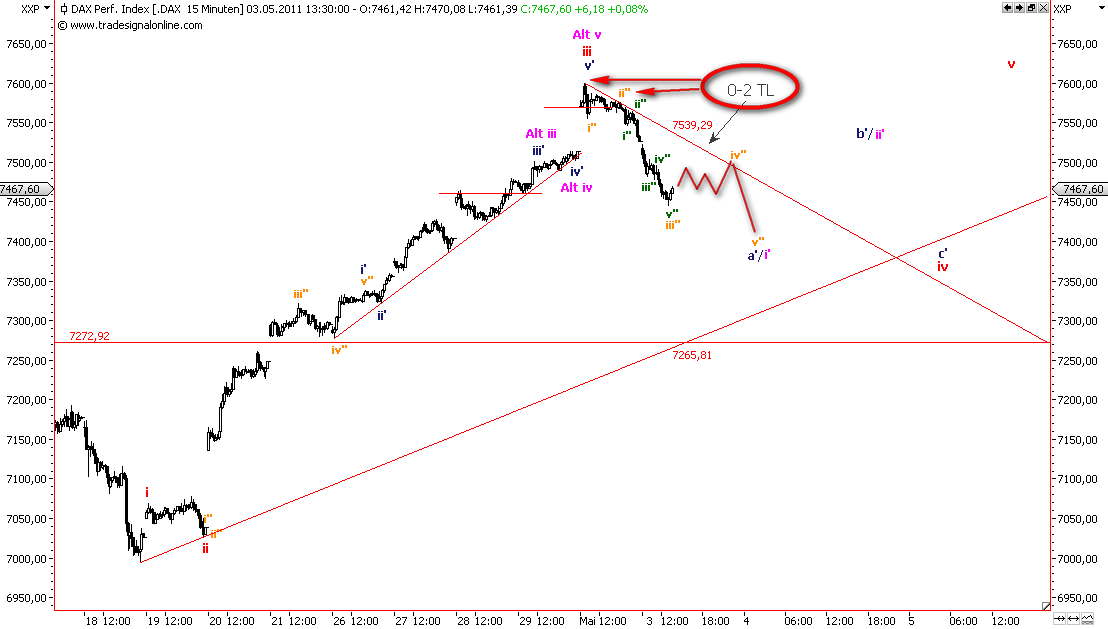 Die Bullen scharren gar nicht mit den Hufen, 399654