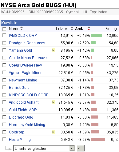 SCHWER-Gewichte in SILBER 400339
