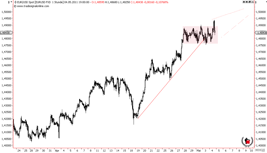 Die Bullen scharren gar nicht mit den Hufen, 400239