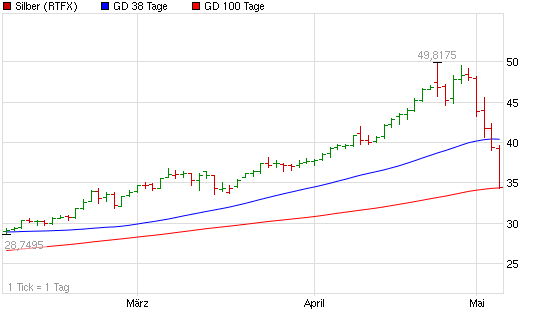 SCHWER-Gewichte in SILBER 400699