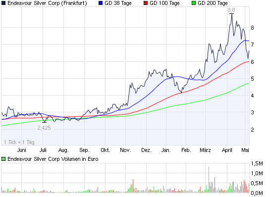 SCHWER-Gewichte in SILBER 401016