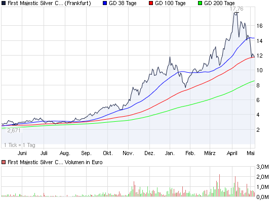 SCHWER-Gewichte in SILBER 400829