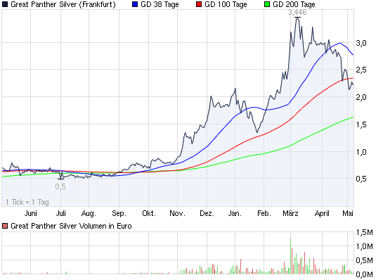 SCHWER-Gewichte in SILBER 400841