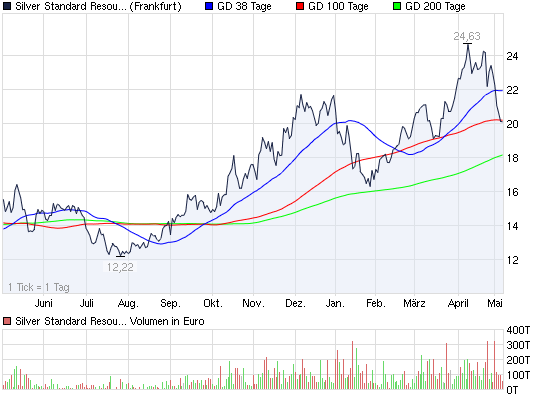 SCHWER-Gewichte in SILBER 400837