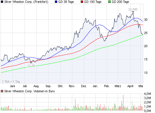 SCHWER-Gewichte in SILBER 400808
