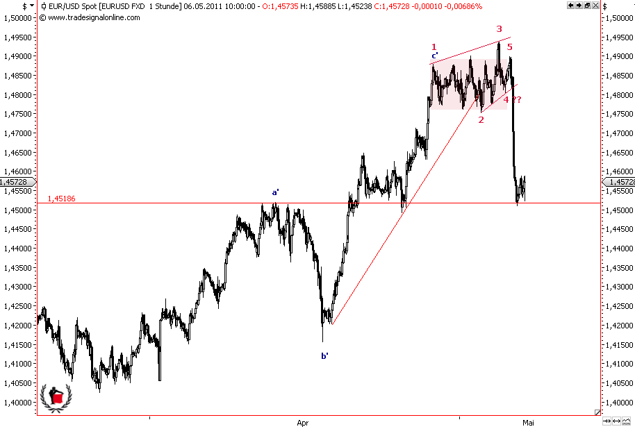 Die Bullen scharren gar nicht mit den Hufen, 400813