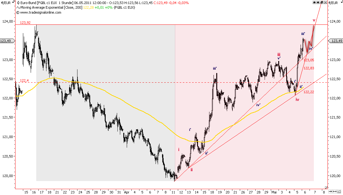 Die Bullen scharren gar nicht mit den Hufen, 400835
