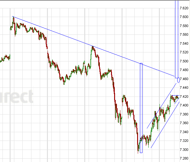 Quo Vadis Dax 2011 - All Time High? 400853