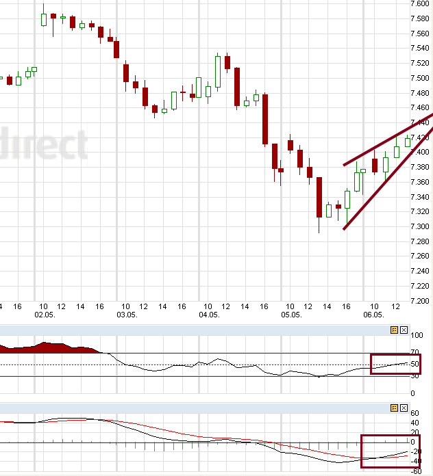 Quo Vadis Dax 2011 - All Time High? 400855