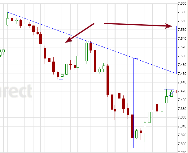 Quo Vadis Dax 2011 - All Time High? 400867