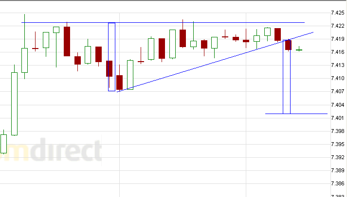 Quo Vadis Dax 2011 - All Time High? 400869