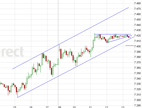 Quo Vadis Dax 2011 - All Time High? 400871