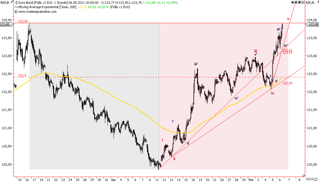 Die Bullen scharren gar nicht mit den Hufen, 401003