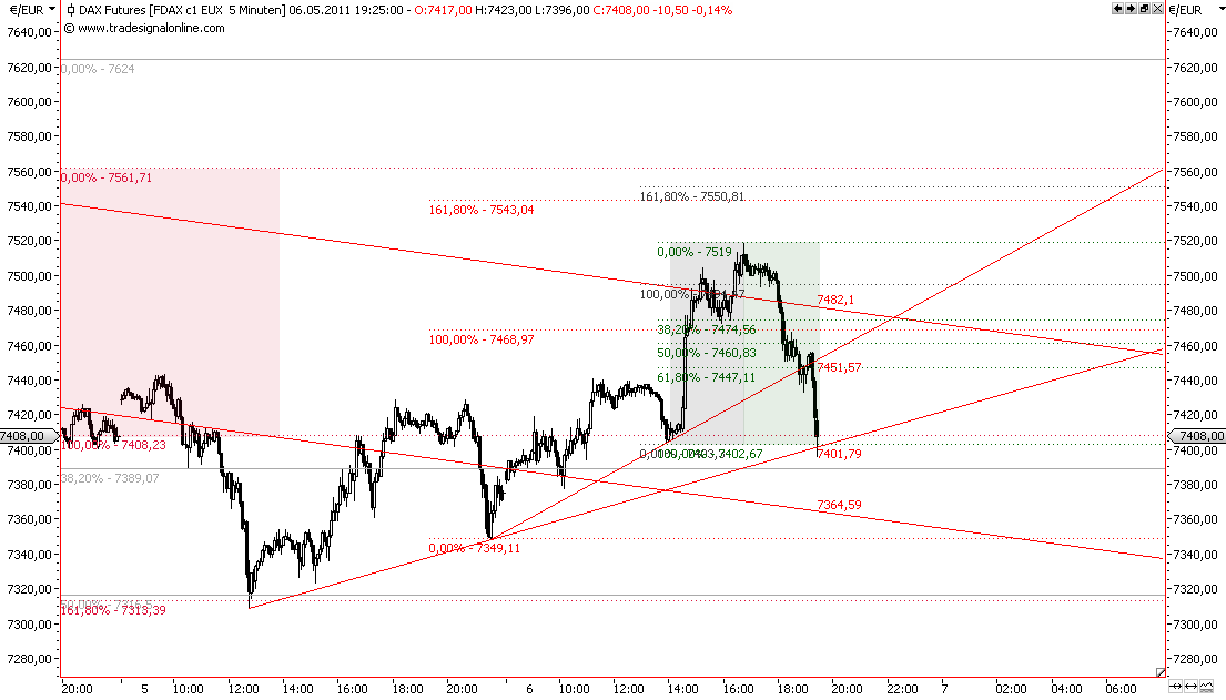 Die Bullen scharren gar nicht mit den Hufen, 401004