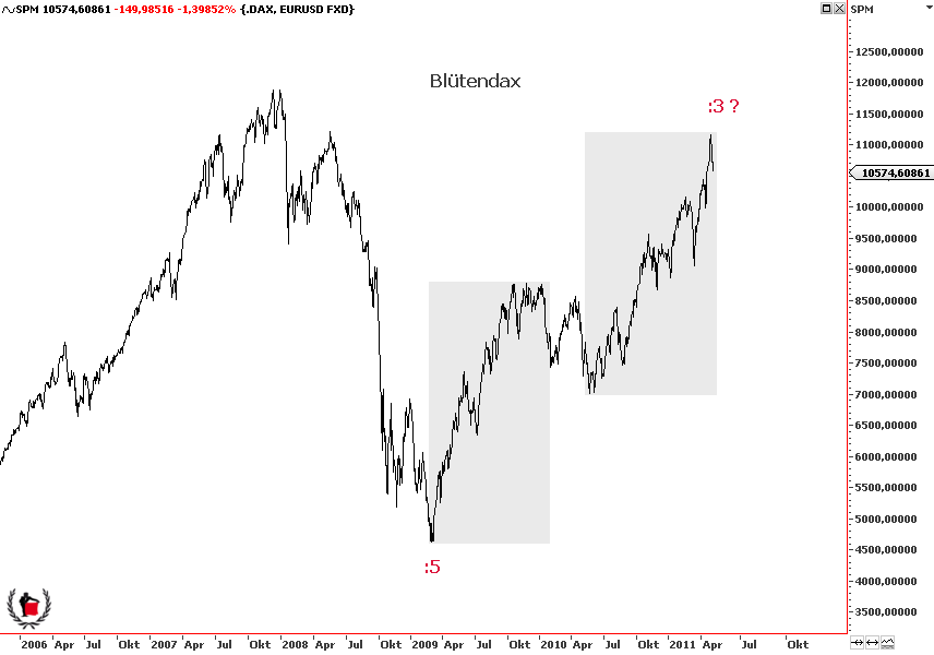 Die Bullen scharren gar nicht mit den Hufen, 401525