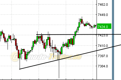 Quo Vadis Dax 2011 - All Time High? 401593