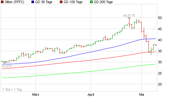 SCHWER-Gewichte in SILBER 401687