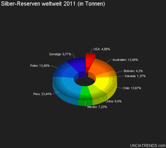 SCHWER-Gewichte in SILBER 401703