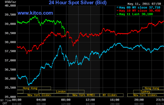 SCHWER-Gewichte in SILBER 402267