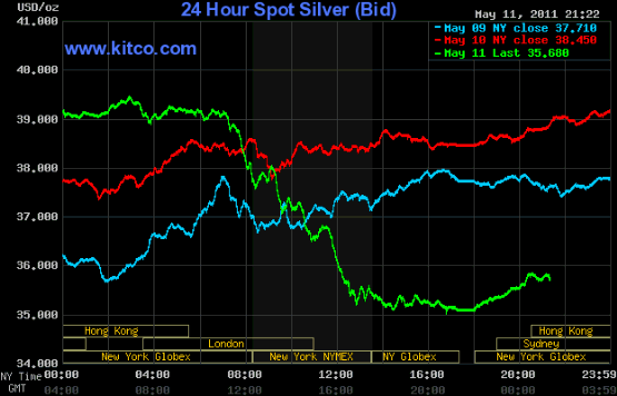 SCHWER-Gewichte in SILBER 402268