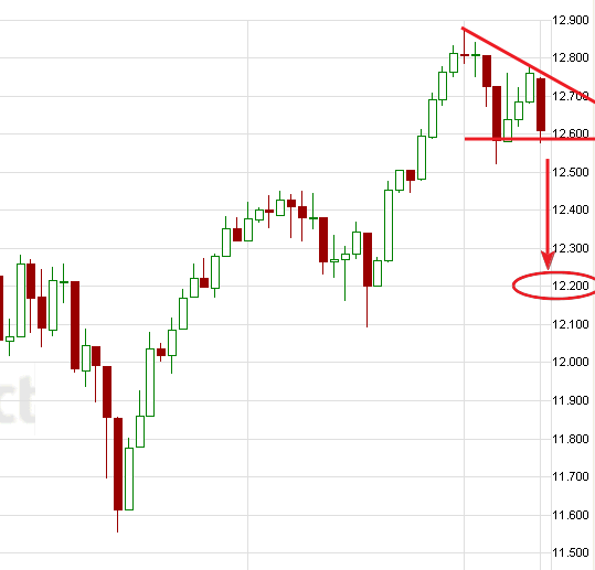 Quo Vadis Dax 2011 - All Time High? 402215