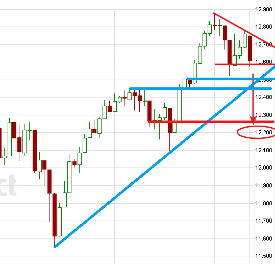 Quo Vadis Dax 2011 - All Time High? 406734
