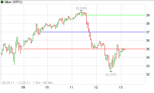 SCHWER-Gewichte in SILBER 402655
