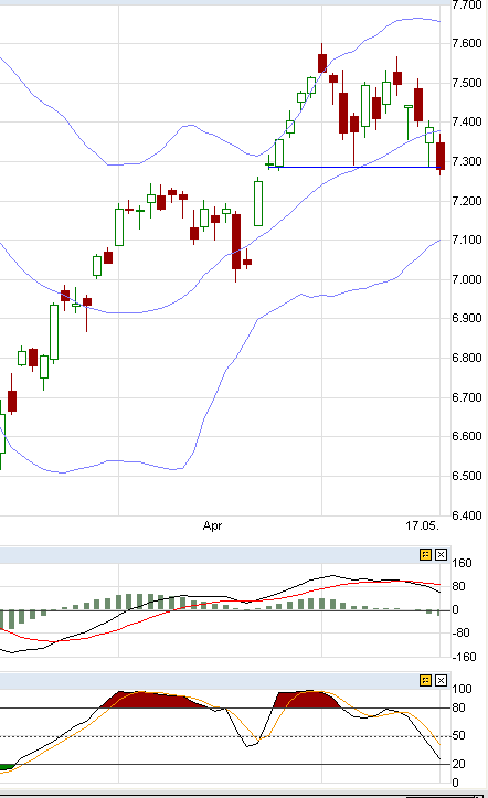 Quo Vadis Dax 2011 - All Time High? 404009