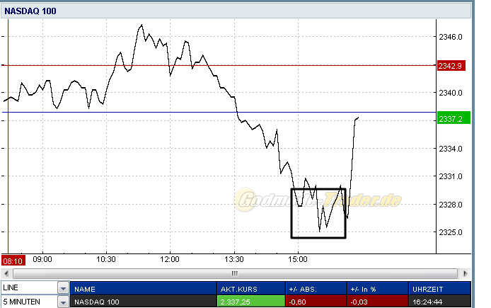 Quo Vadis Dax 2011 - All Time High? 404016